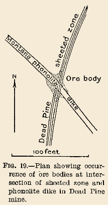 Fig. 19, plan showing occurrences of ore bodies at intersection of sheeted zone and phonolite dike in Dead Pine mine