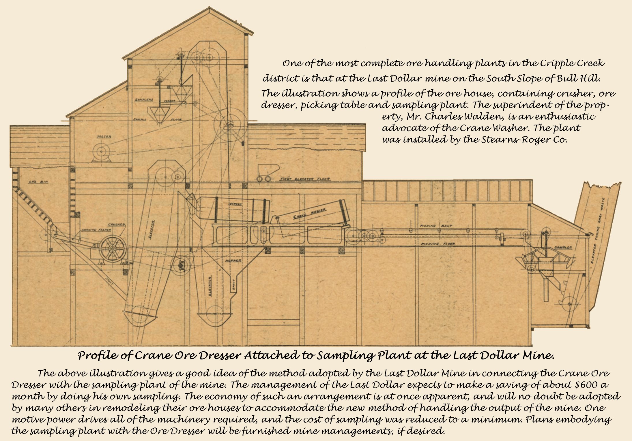 Profile of Crane Ore Dresser Attached to Sampling Plant at the Last Dollar Mine